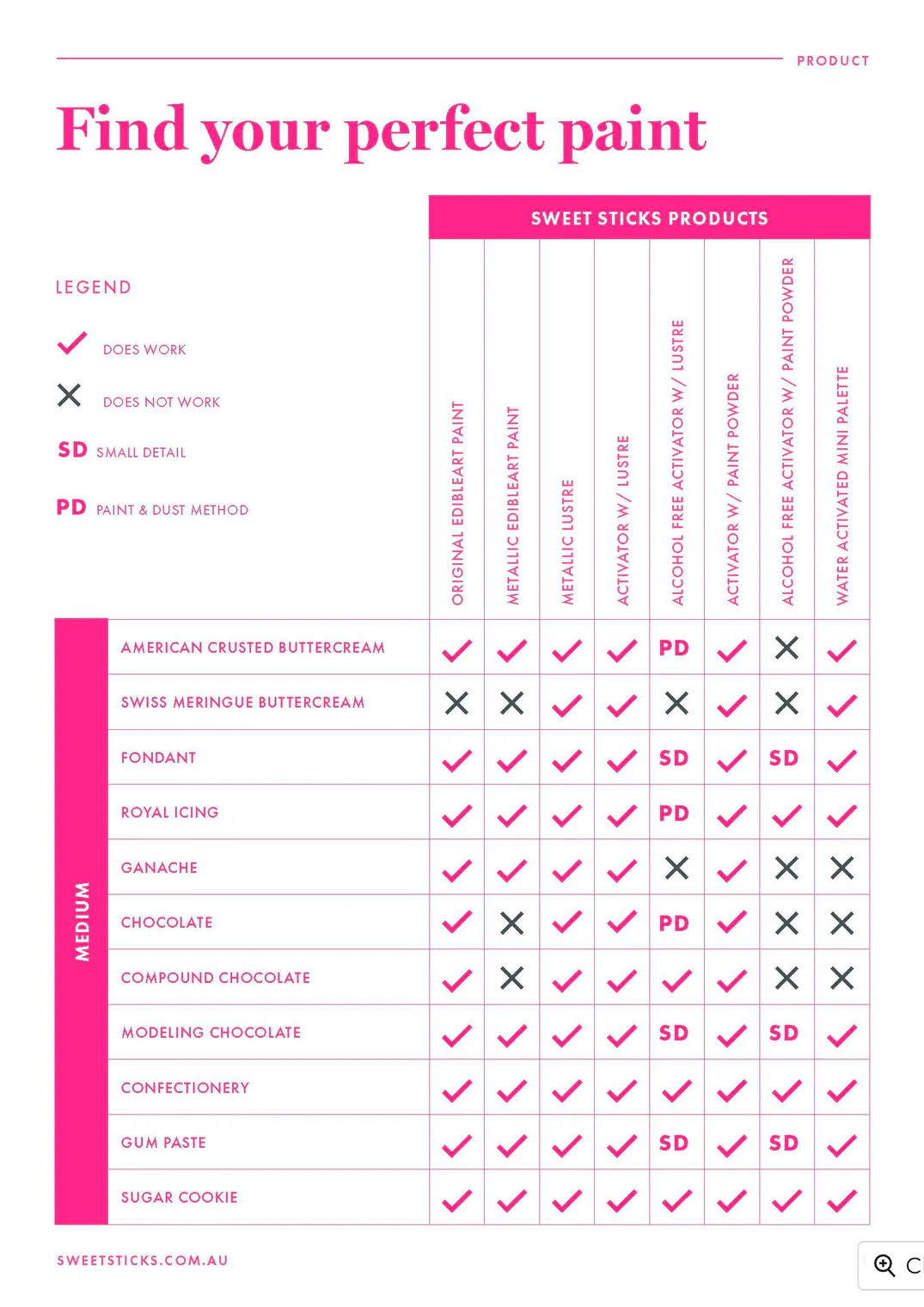 Sweet Sticks Metallic Glamorous Gold Cake Paint 15ml - Sweet Life Cake Supply